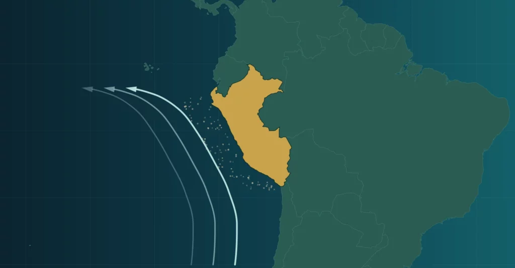 Mapa de la costa de Sudamérica con Perú en dorado y flechas que muestran la corriente fría de Humboldt subiendo por la costa