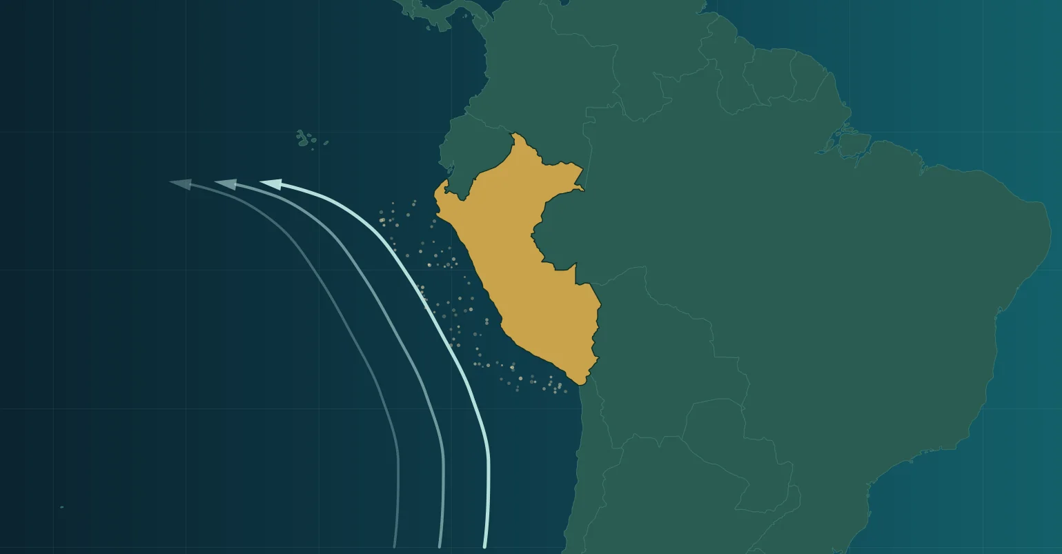 Mapa de la costa de Sudamérica con Perú en dorado y flechas que muestran la corriente fría de Humboldt subiendo por la costa